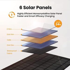 40W Foldable Solar Panel Charger, USB-C USB-A & DC Outputs