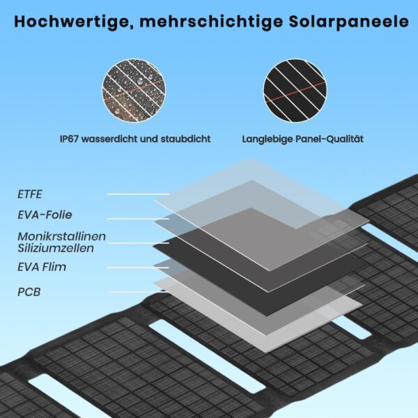 40W Foldable Solar Panel Charger, USB-C USB-A & DC Outputs