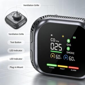6 in 1 Detector 6 in 1 Carbon Monoxide Detectors Plug