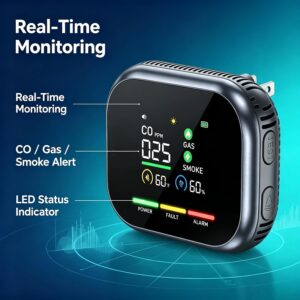 6 in 1 Detector 6 in 1 Carbon Monoxide Detectors Plug
